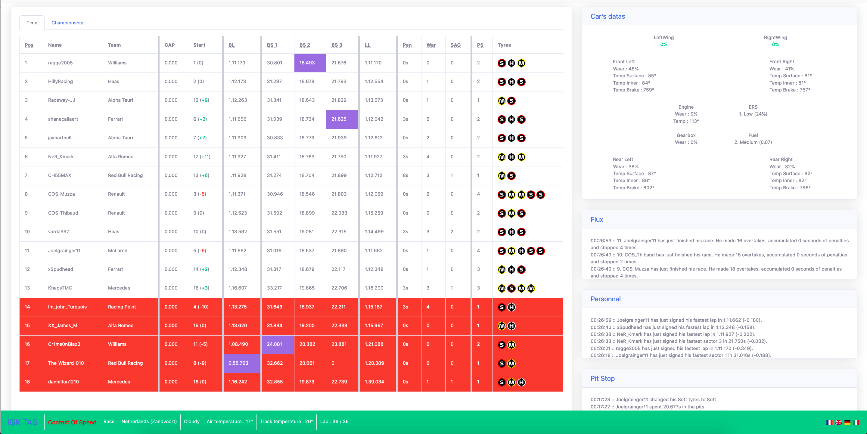 Dashboard Ingeniero